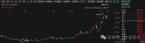 海通富配资 10派20元！北交所公司大手笔分红来了