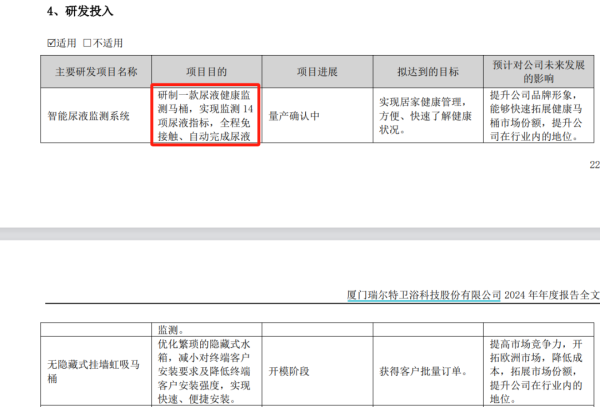 信钰配资 国产智能马桶开创企业，董事长夫人起诉离婚！价值1.8亿元股份被冻结，两人10年前住所就已不同