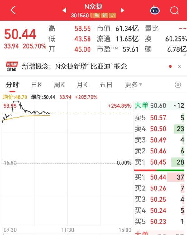 悦来网 复牌一字涨停！拟购买资产加码零售领域布局
