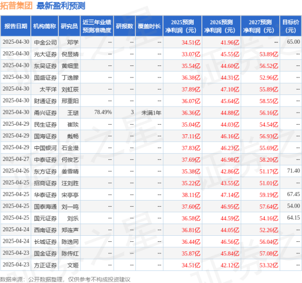 长胜配资 华安证券: 给予拓普集团买入评级