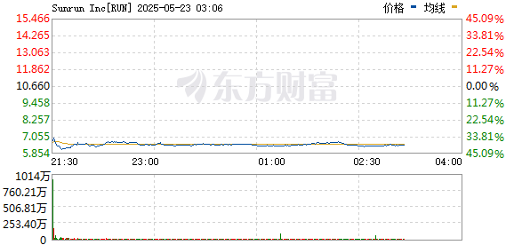 R图 RUN_0