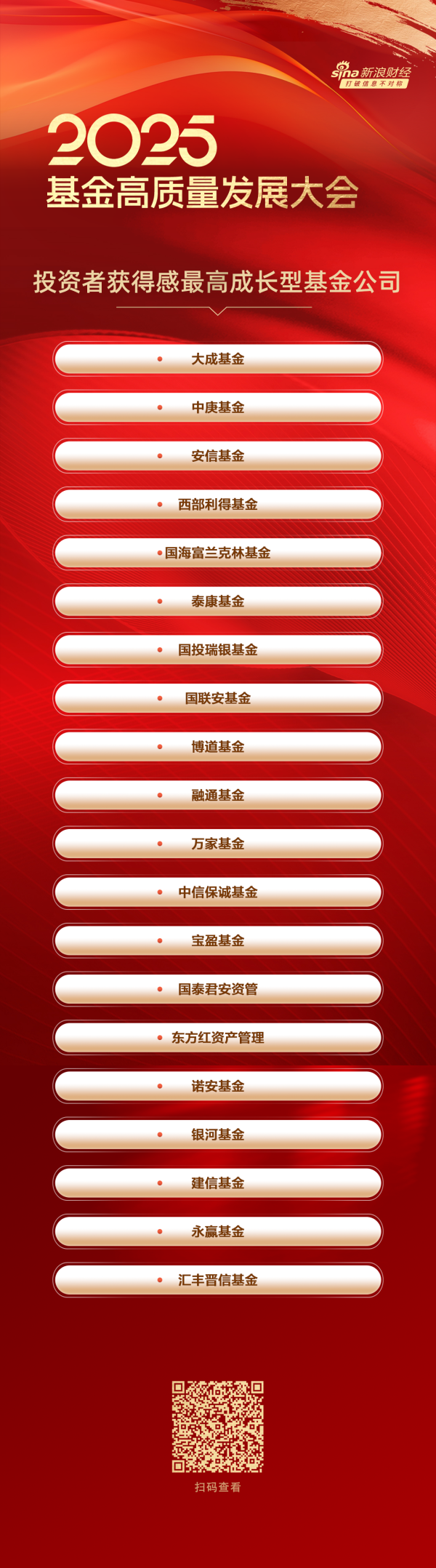 宝钜证券 2025投资者获得感最强成长型基金公司榜单，大成基金、中庚基金、安信基金位居前三（名单）